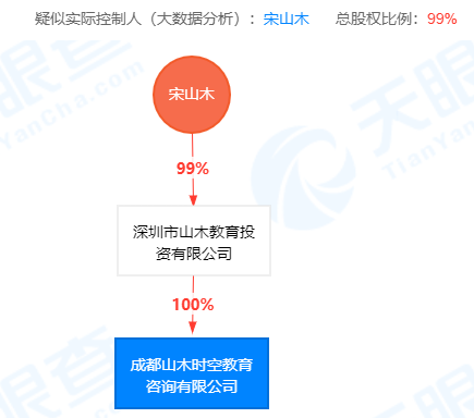 山木培训北京多校区撤店，成都共有四家店