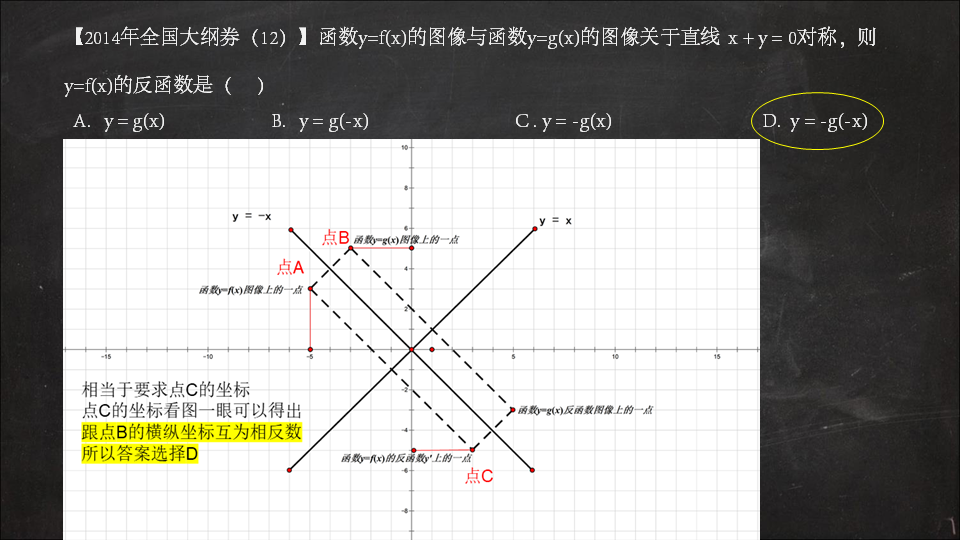 高考数学函数压轴题，求反函数，求坐标和，求参数取值范围