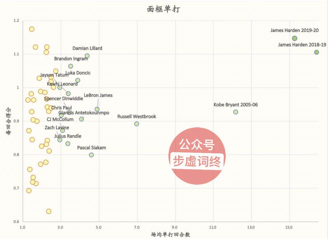 nba2k20怎么包夹(迈克尔·乔丹的八种破包夹姿势，哈登你学会了吗？)