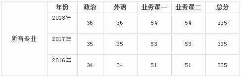 20艺术考研择校--重庆师范大学