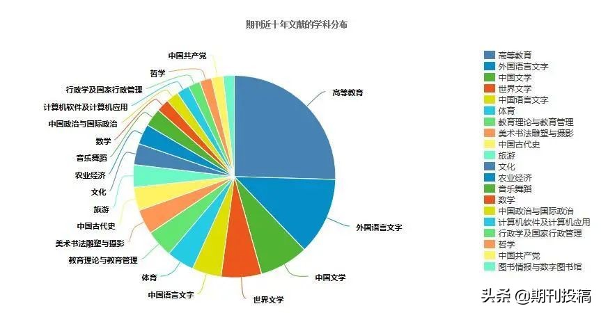 贵州省本科学报公布（含在读研究生可投的本科学报）
