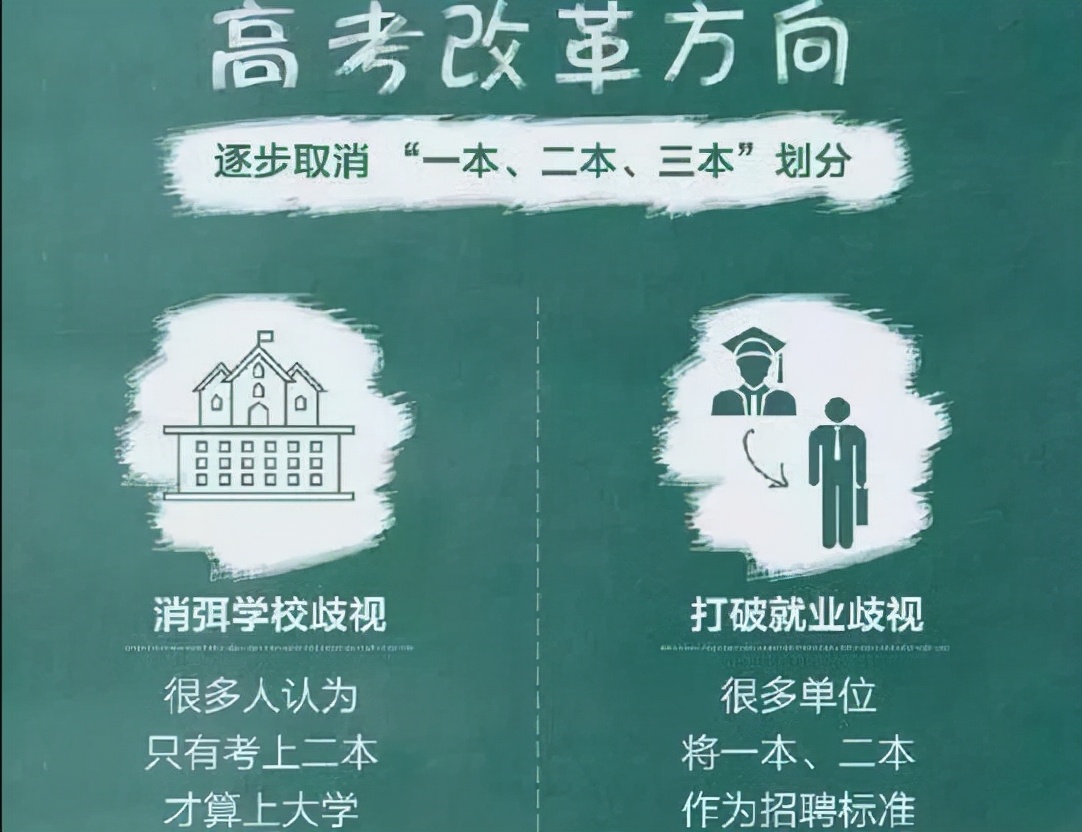 高考要有新变化，或将取消“二、三本线”，22届考生要早知晓