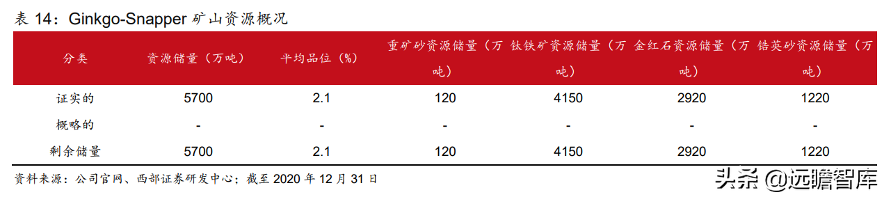 锆英砂最新价格（带你全面了解锆英砂的价值和来源）
