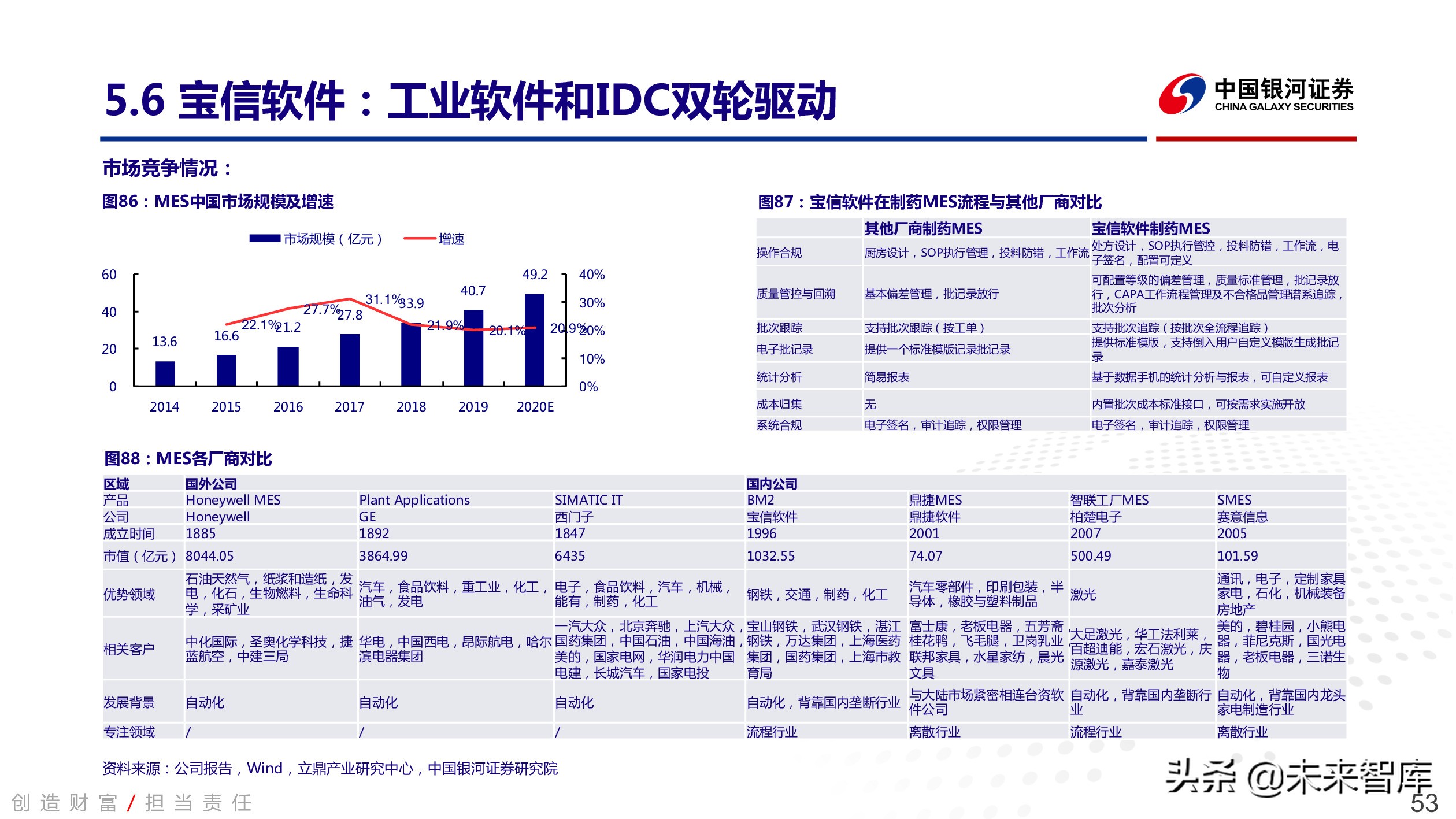 工业软件行业深度报告：中国智能制造的阿喀琉斯之踵