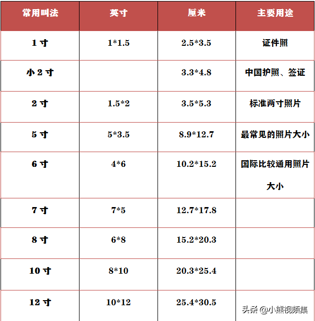 两寸照片尺寸 一寸照片的尺寸是多少厘米 - 汽车时代网