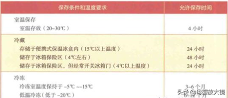 3月龄宝宝：生长发育金标准、护理喂养全指南，迷糊爸妈看过来！