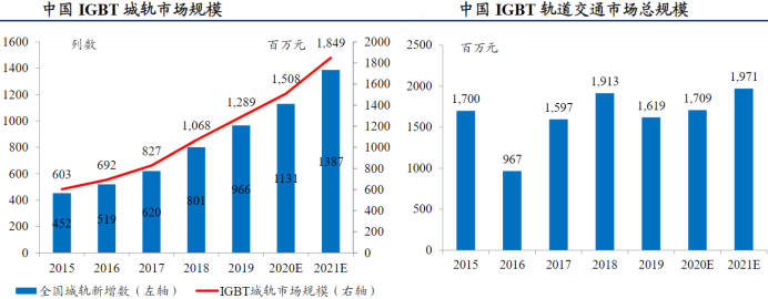 电子行业中的CPU，功率半导体核心IGBT的未来怎么看？