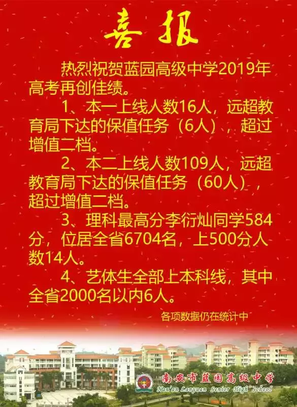 喜报频传！南安多所中学高考成绩单发布，一起为母校打call