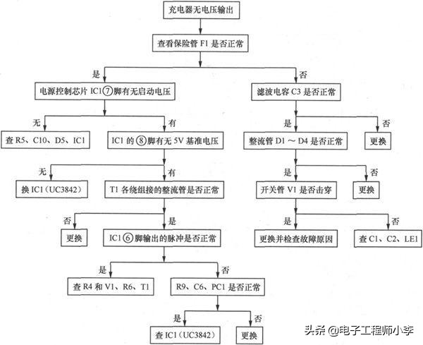 如何检修电动车充电器和控制器，看完这篇文章你就知道了