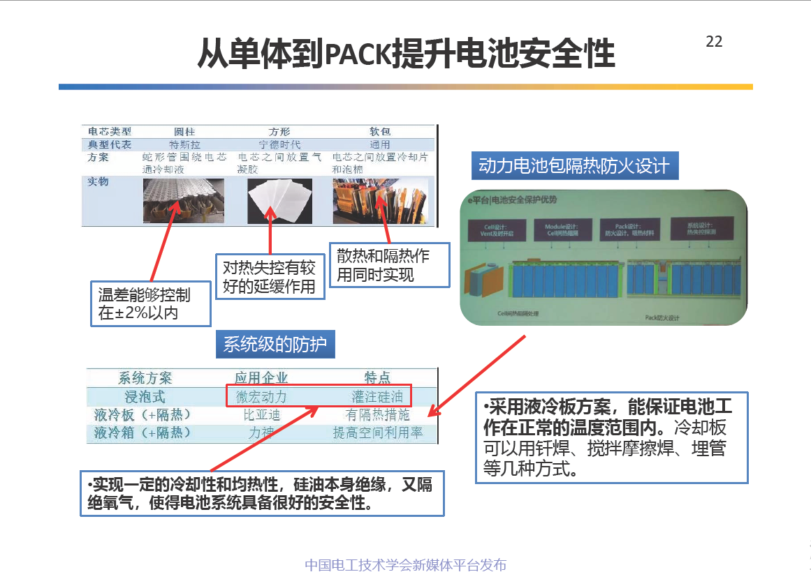 中科院电工所王丽芳研究员:电动汽车储能系统的关键技术