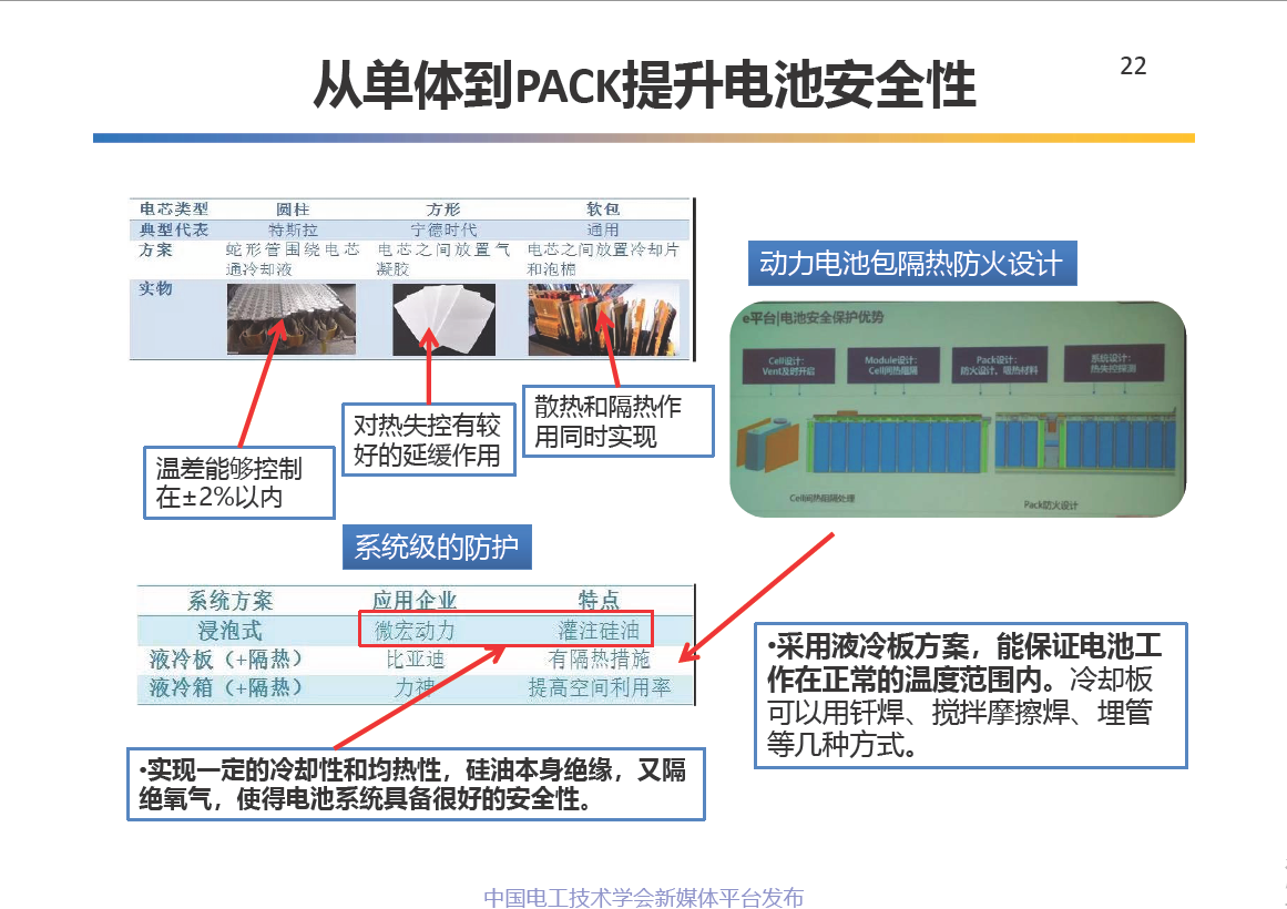 中科院电工所王丽芳研究员：电动汽车储能系统的关键技术