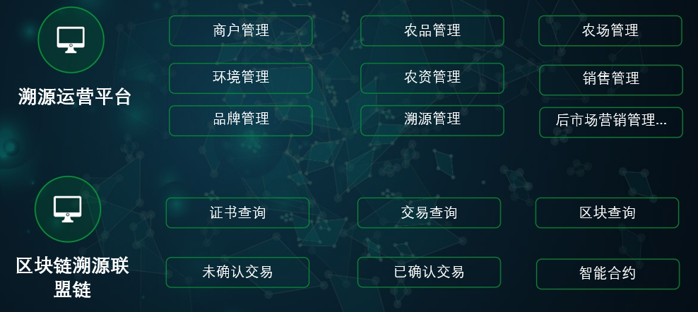 极溯链 农产品区块链溯源系统：