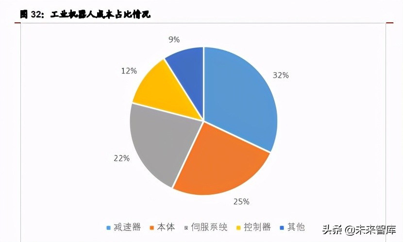 工业机器人行业研究报告：细分领域龙头初现，国产替换确定性强