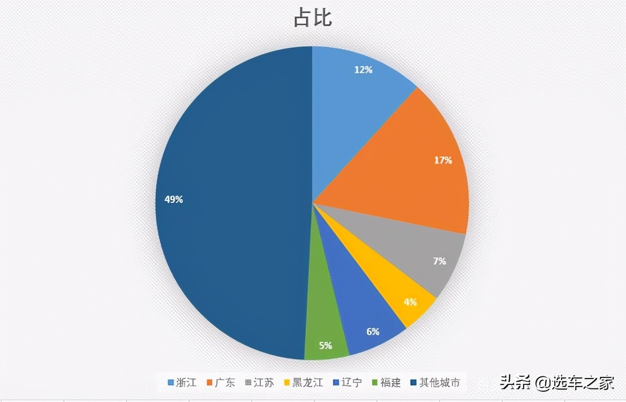 二手雅阁导购指南，哪一年的车型更受欢迎呢？