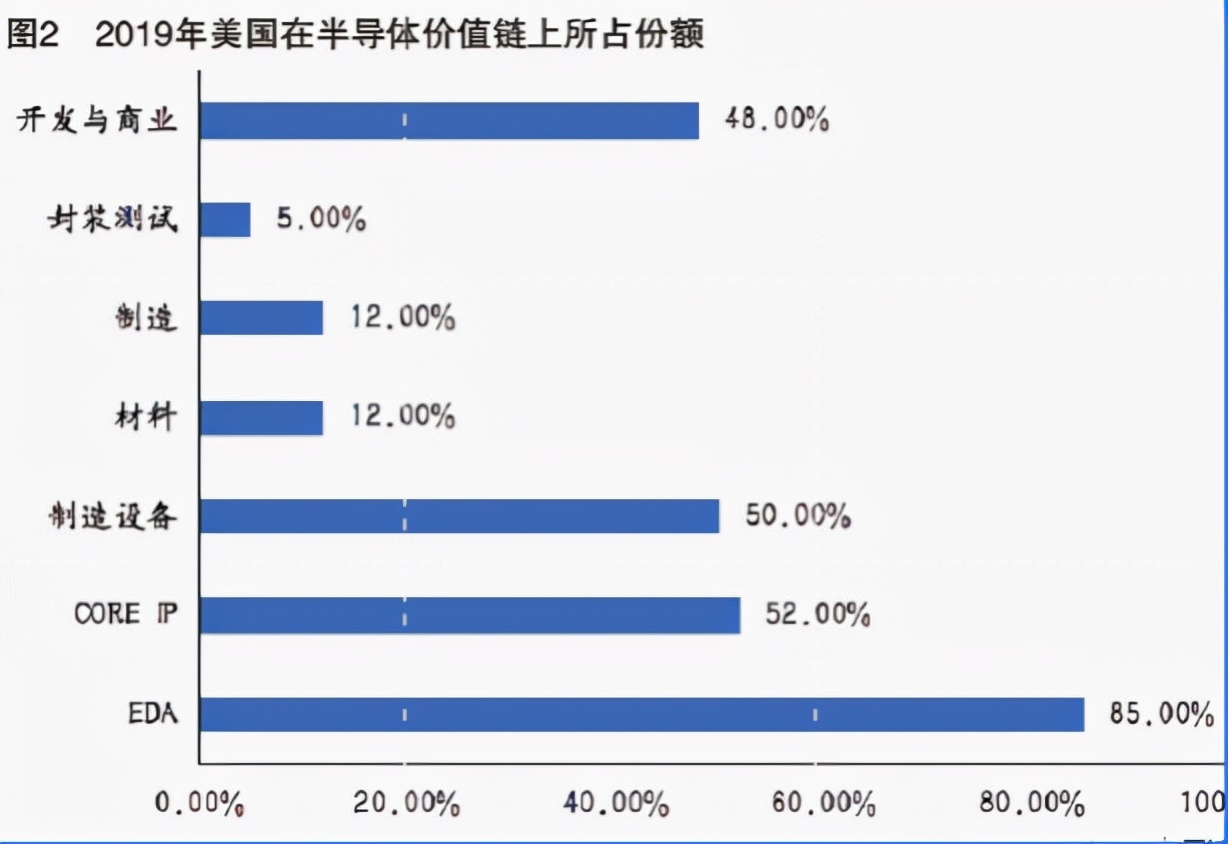 制造大国却被欧美卡脖子，工业软件，我们该如何打破封锁？