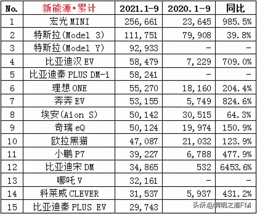 创业资讯：你想知道的关于9月汽车销售排名及市值，都在这里