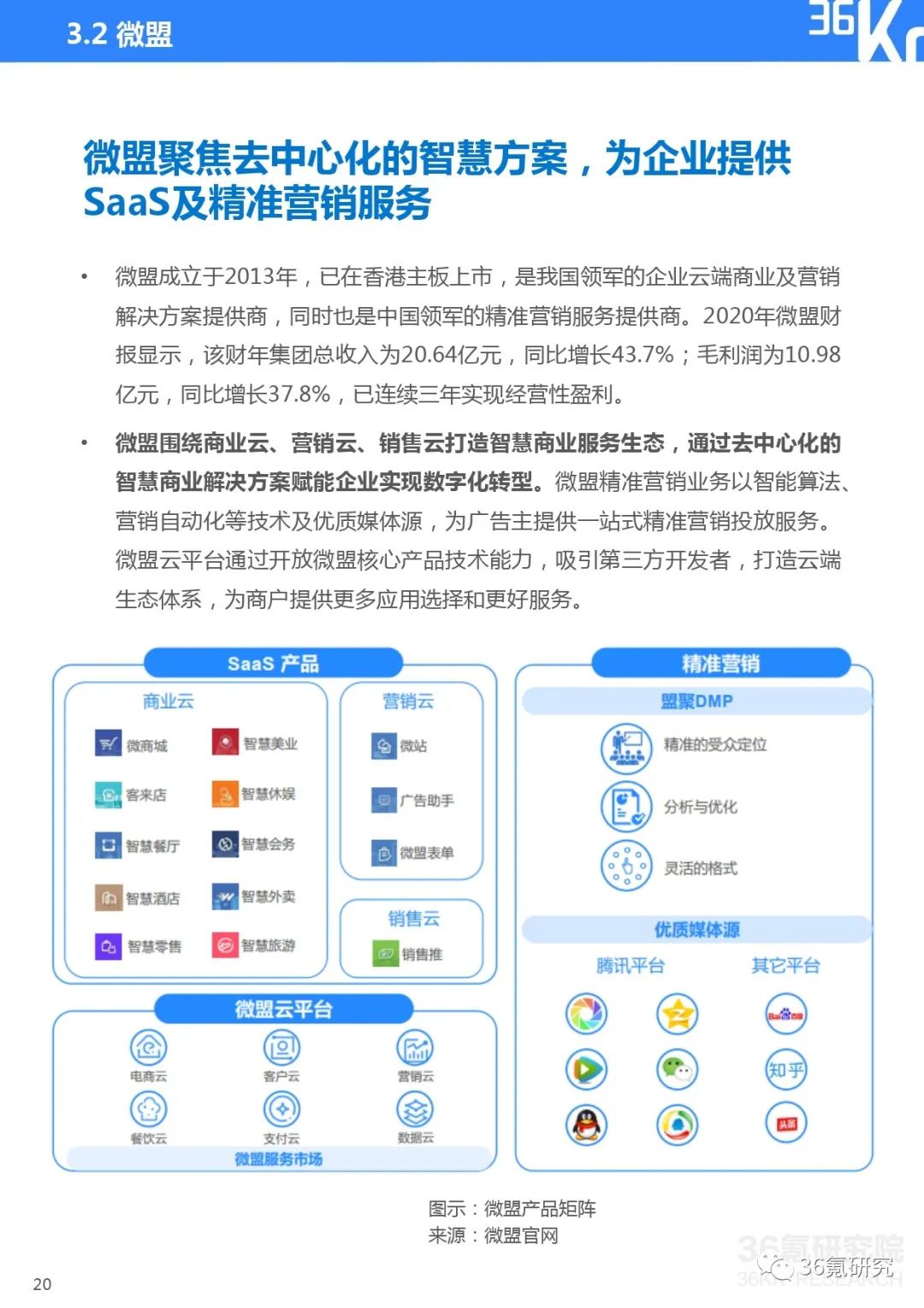 2021电商saas行业研究报告（saas行业的投资机会）