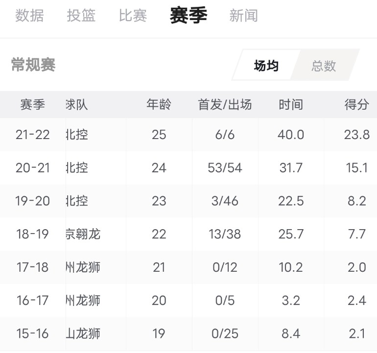 马布里身高(不愧为NBA球星，马布里培养新人有一套，北控2后卫令人印象深刻)