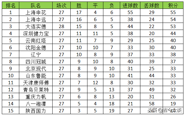 重庆力帆为什么会进中超(解读2003年末代甲A：重庆为何输球才能保级？源于足协奇葩的规则)