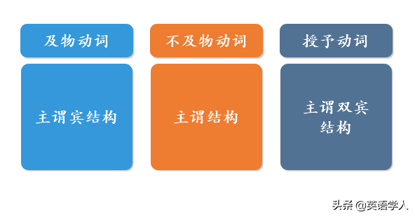 怎么理解双宾语句型？