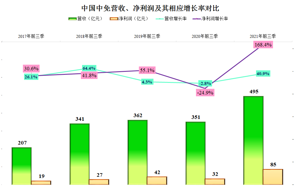 投资者究竟从中国中免的三季度财报中看出了什么，导致其股价暴跌