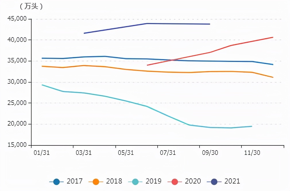 人工合成蛋白质影响较小，但豆粕承压仍重