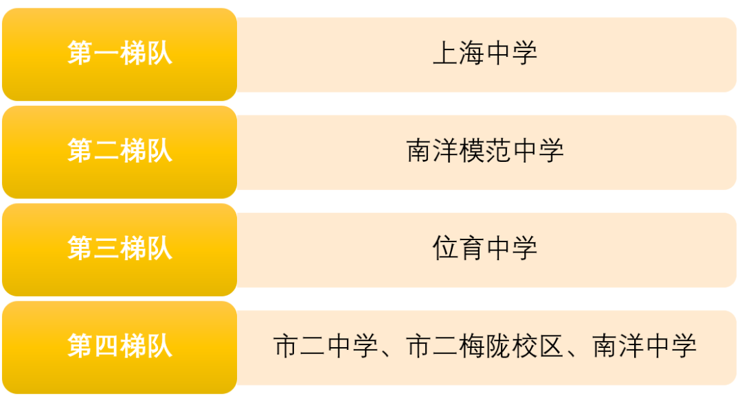 上海250所高中学校盘点（排名&分析），哪所是你的PICK
