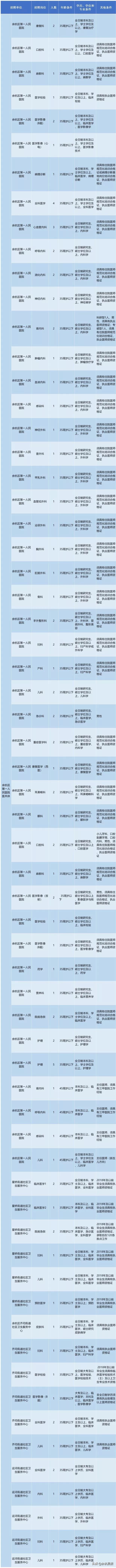 余杭区第一人民医院,余杭区第一人民医院咨询号码