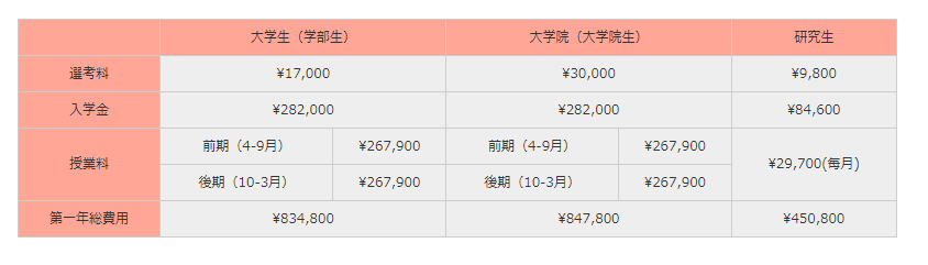 日本留学最低只需多少钱？一个普通人的留学花销记录