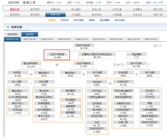 海澜之家 有了一个服装行业不该有的高利润