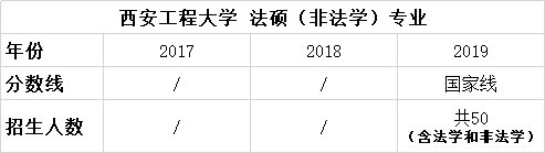 择校篇 | 法硕考研备考锦囊之西安工程大学