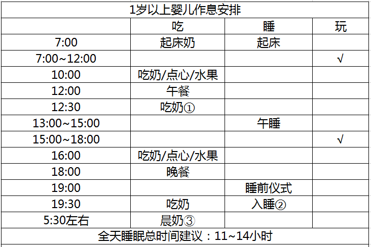 收好：0-3岁作息安排表，从根本改善婴儿放不下、小睡短、夜醒多