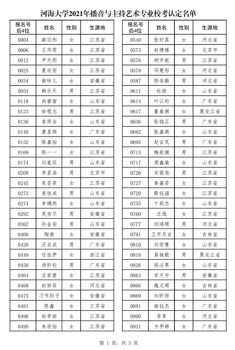 2017东华大学美术成绩（12所院校最新公布校考成绩）