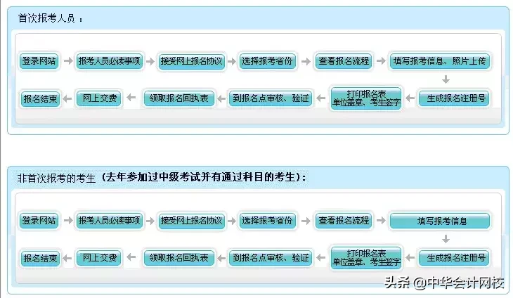 2019年中级会计职称报名常见问题大汇总，你想知道的都在这里了！
