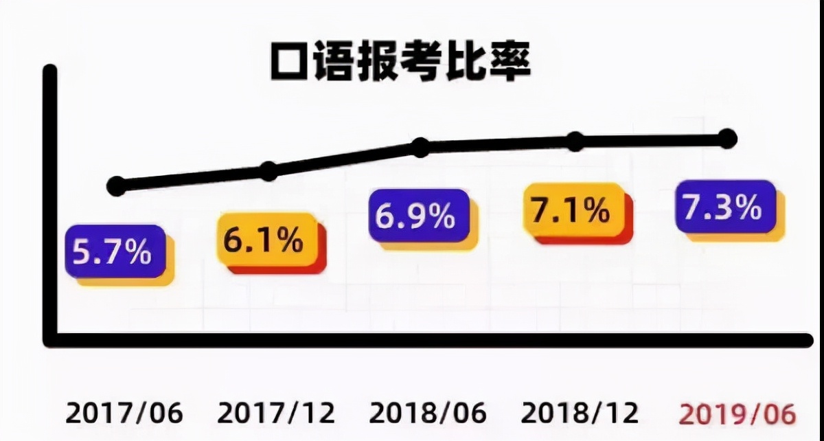 大学英语四六级通过率是多少？看完后不淡定了