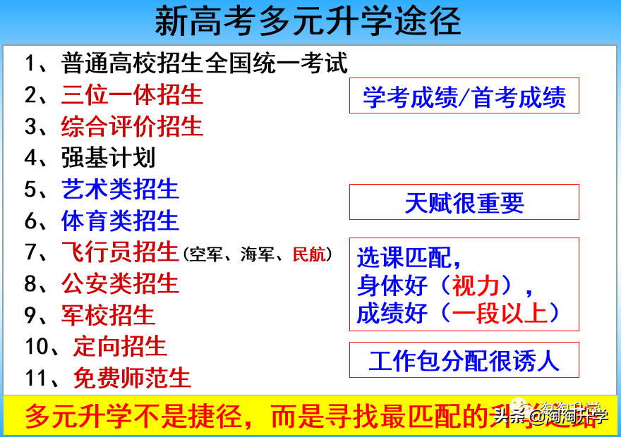2018-2020浙江新高考录取数据分析及2021年高考建议