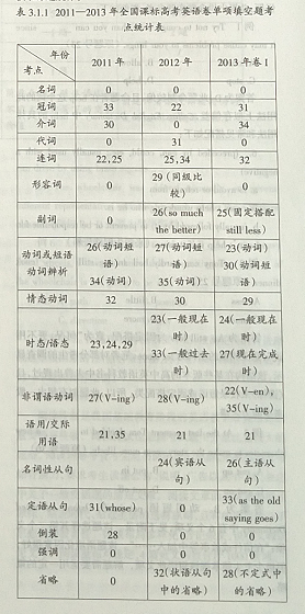 2013年高考英语课标全国卷I命题研究与思考