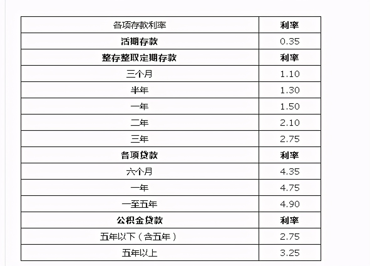 信用社贷款利率,信用社贷款利率一般是多少