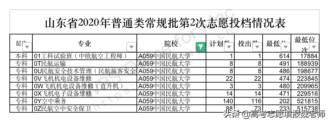 400-600分考生想进民航总局？这些学校一定不能错过