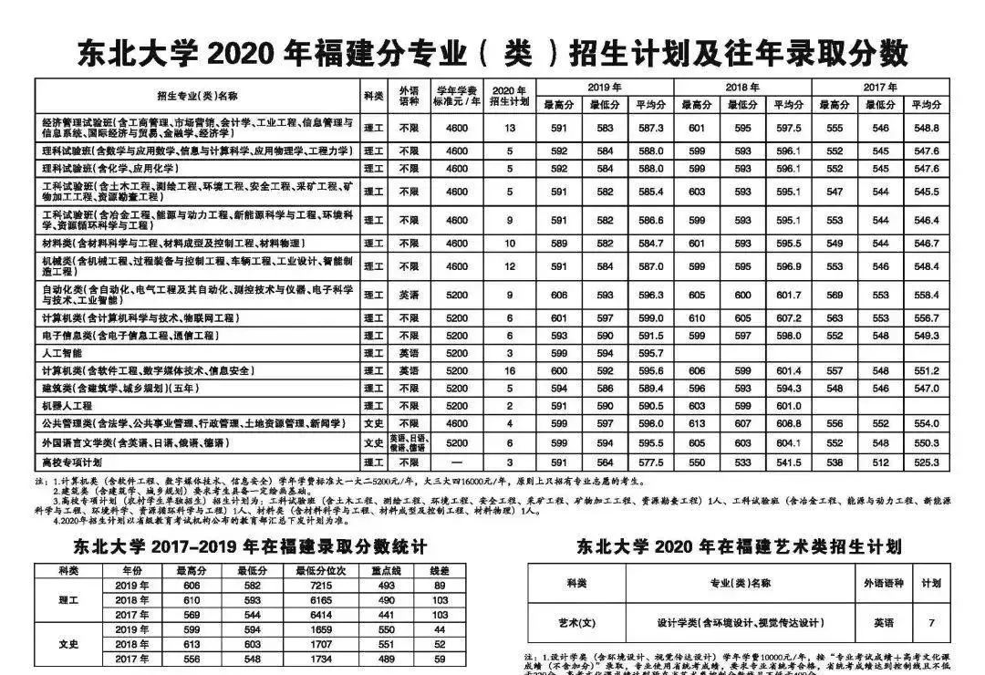 确定扩招！这几所985院校今年招生计划公布！分数线会降？