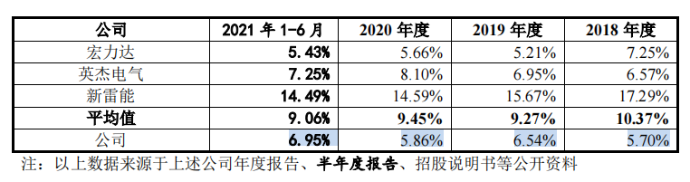 众智科技募资为总资产两倍多，分红超补流，客户分散且质量堪忧