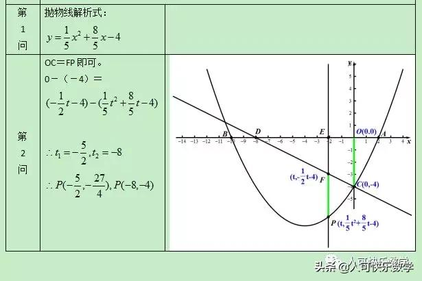 中考：2017年数学中考第25题、26题