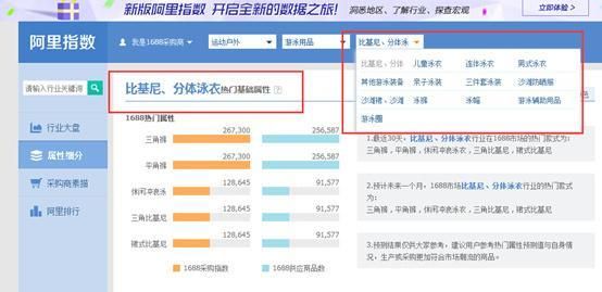 如何利用阿里指数指导淘宝运营教程，辅助选品和宝贝上新