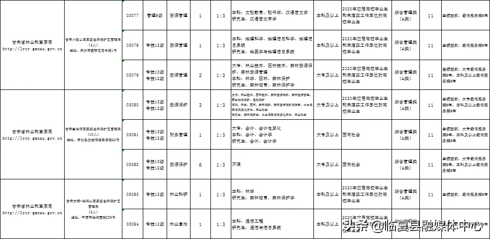 兴隆山保税区招聘信息（​168人）