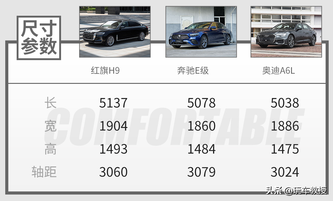 3.0T大V6 车身加长500mm！红旗两款新车都有啥好？