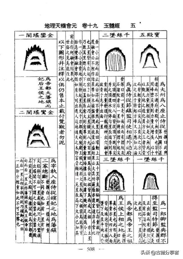 风水地理书 （玉髓经）