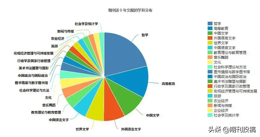 贵州省本科学报公布（含在读研究生可投的本科学报）