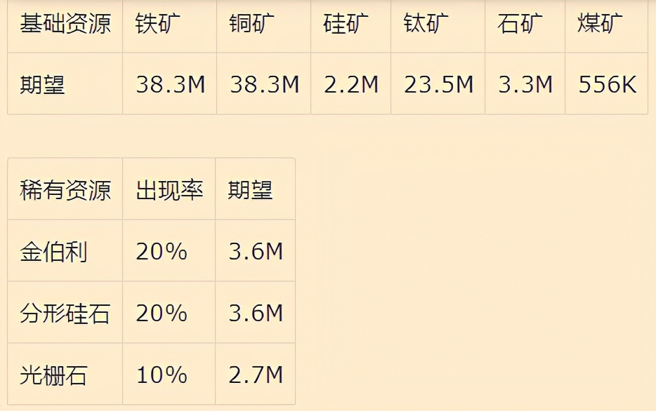 戴森球计划：星体特性和资源分布机制详解