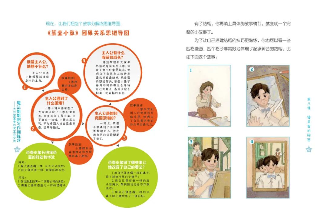 孩子不爱写作怎么办？魔法姐姐言传身教，让你的作文轻松拿高分