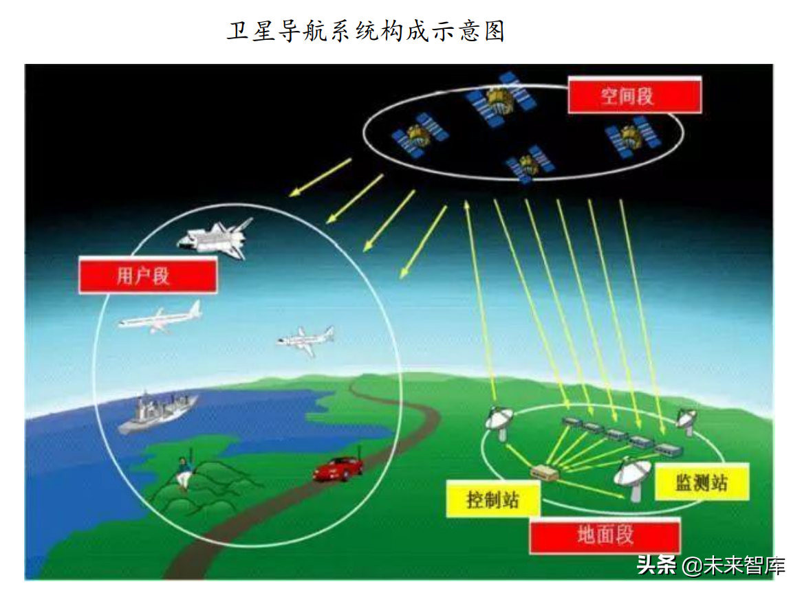 卫星行业深度报告：卫星产业链全面梳理，哪些领域值得投资？